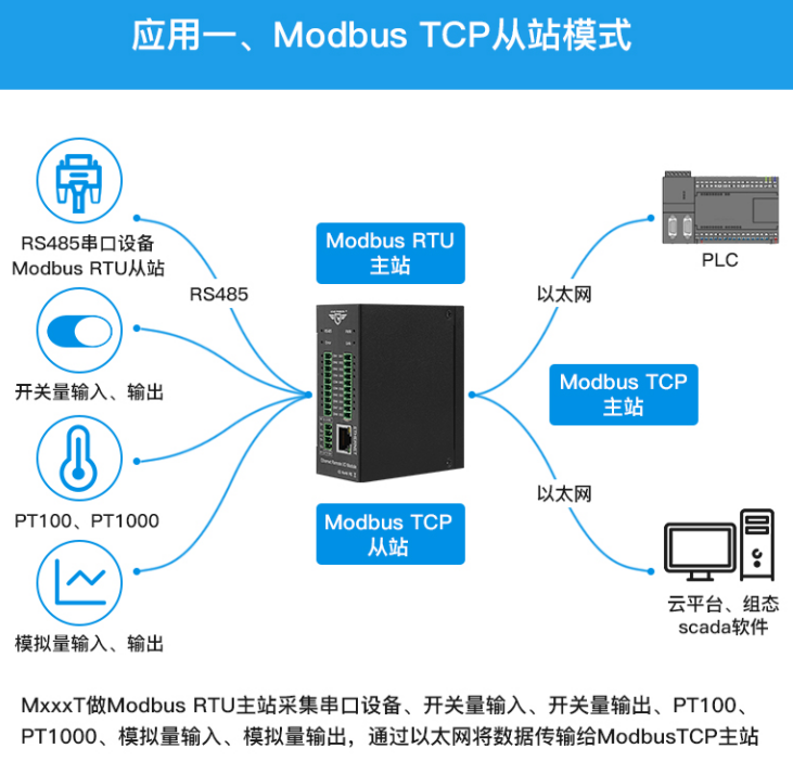 工業(yè)物聯(lián)網(wǎng)關(guān)