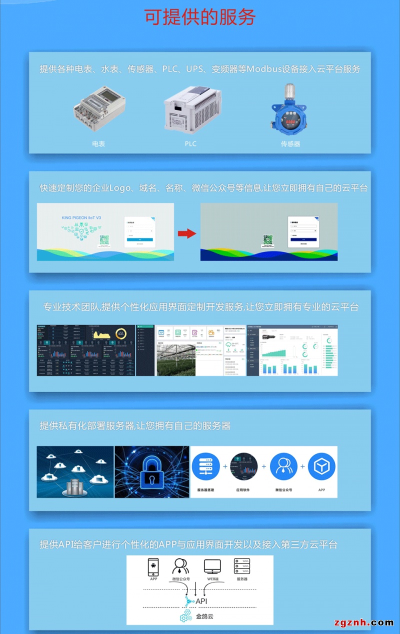 工業(yè)物聯(lián)網(wǎng)關(guān)