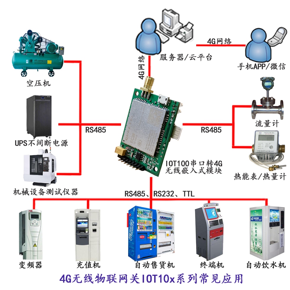 工業(yè)物聯(lián)網(wǎng)關(guān) 工業(yè)物聯(lián)網(wǎng)關(guān)