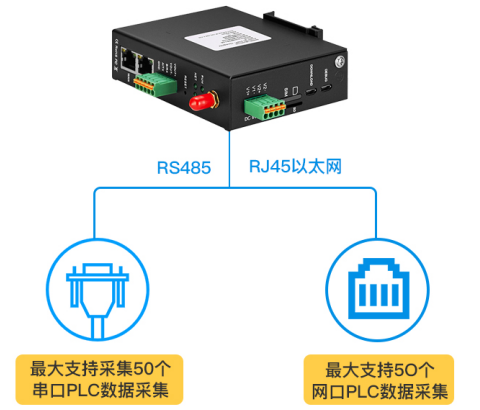 工業(yè)物聯(lián)網(wǎng)關(guān) 工業(yè)物聯(lián)網(wǎng)關(guān)