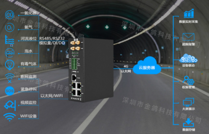 工業(yè)物聯(lián)網(wǎng)關(guān)