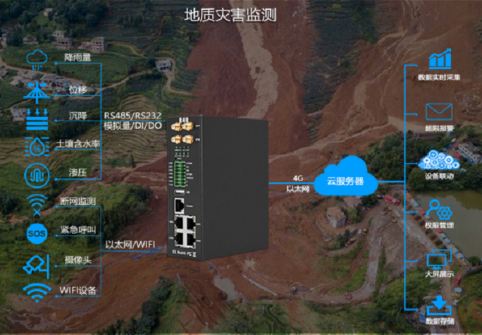 工業(yè)物聯(lián)網(wǎng)關(guān)