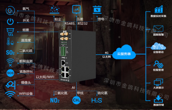 工業(yè)物聯(lián)網(wǎng)關(guān)