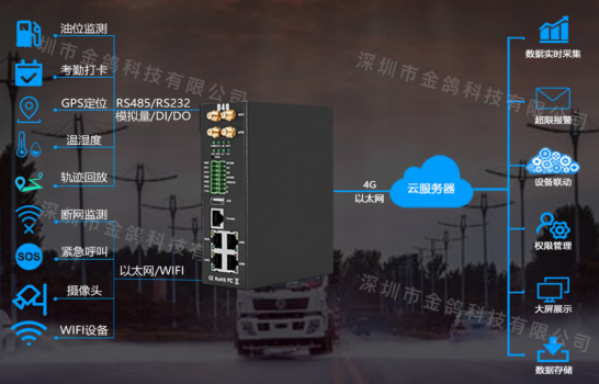 工業(yè)物聯(lián)網(wǎng)關(guān)