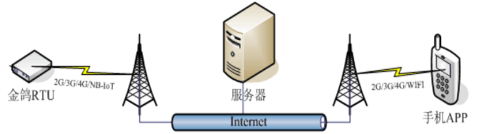 工業(yè)物聯(lián)網(wǎng)關(guān)