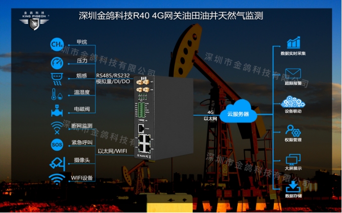 油田油井天然氣智能監(jiān)測解決方案