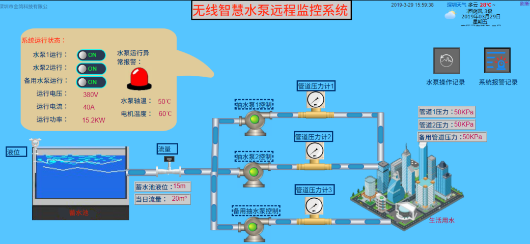 水泵遠(yuǎn)程智能監(jiān)控系統(tǒng)系統(tǒng)云平臺(tái)組態(tài)圖