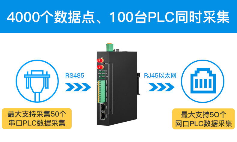 工業(yè)物聯(lián)網(wǎng)關(guān) 工業(yè)物聯(lián)網(wǎng)關(guān)