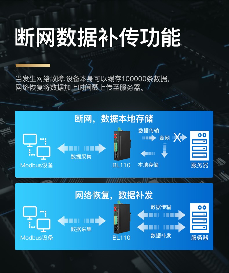 工業(yè)物聯(lián)網(wǎng)關(guān) 工業(yè)物聯(lián)網(wǎng)關(guān)