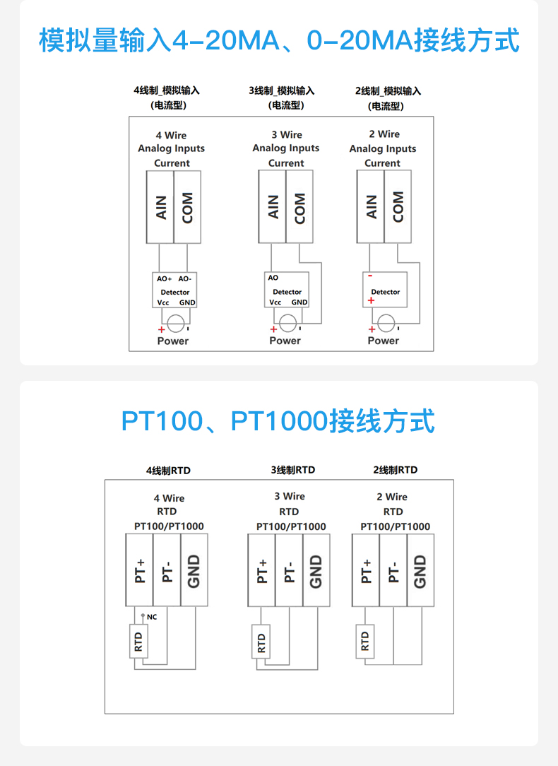 工業(yè)物聯網關