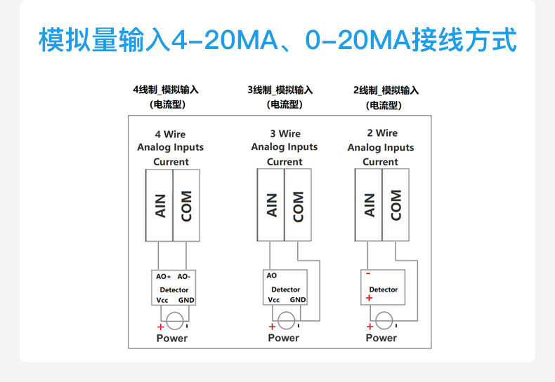 工業(yè)物聯(lián)網(wǎng)關(guān)