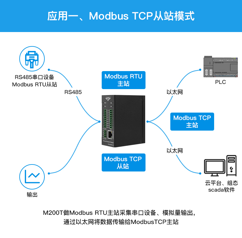 工業(yè)物聯(lián)網(wǎng)關(guān)