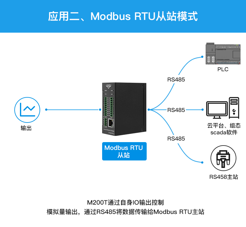 工業(yè)物聯(lián)網(wǎng)關(guān)