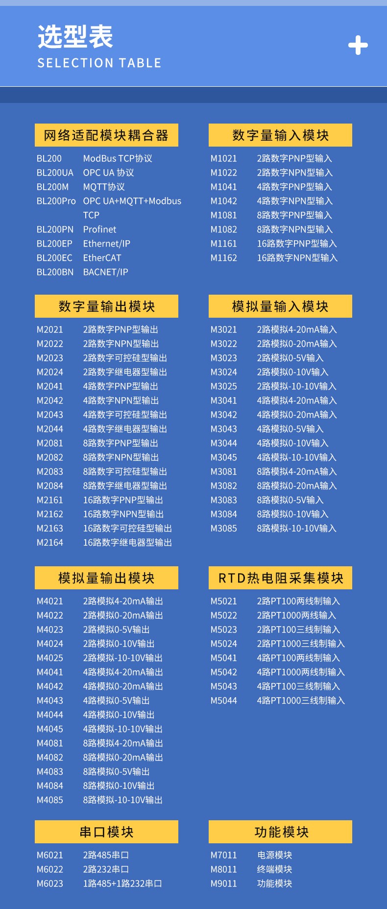 工業(yè)物聯(lián)網(wǎng)關(guān)