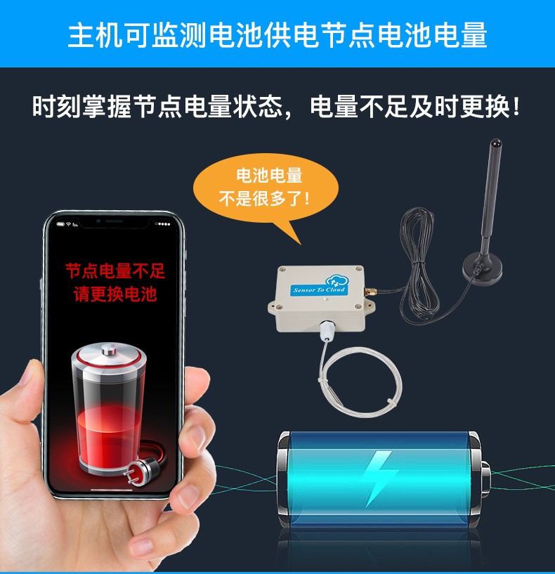 工業(yè)物聯(lián)網(wǎng)關