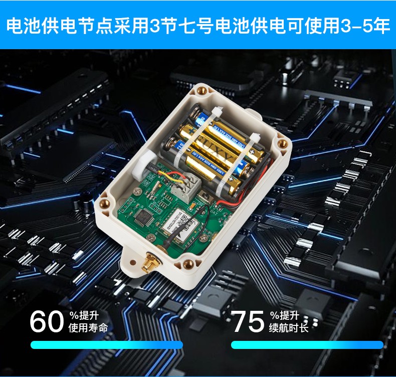 工業(yè)物聯(lián)網(wǎng)關