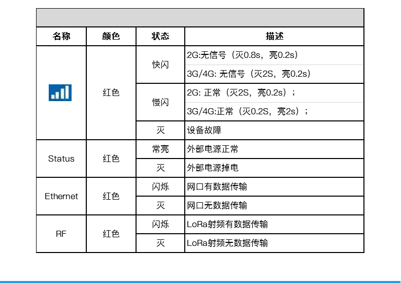 工業(yè)物聯(lián)網(wǎng)關