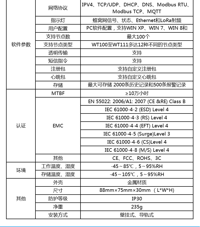 工業(yè)物聯(lián)網(wǎng)關