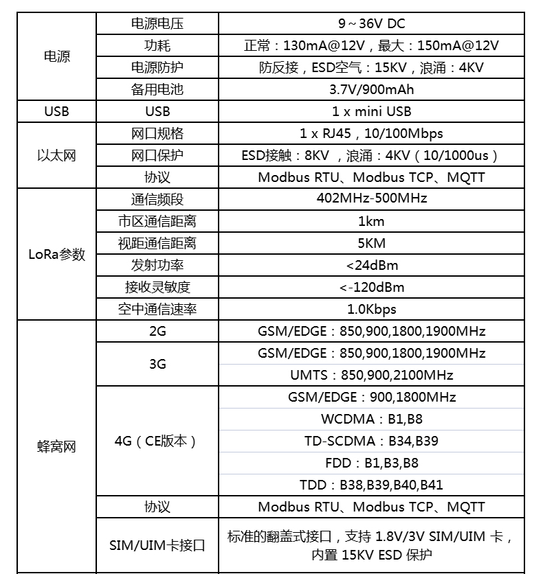 工業(yè)物聯(lián)網(wǎng)關