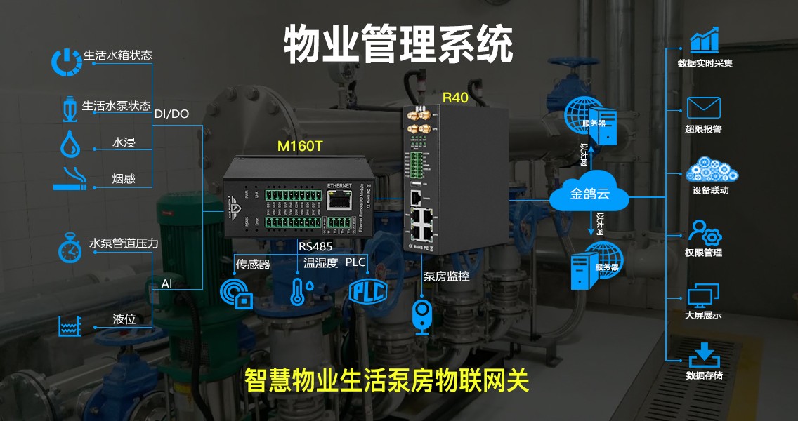 工業(yè)物聯(lián)網(wǎng)關