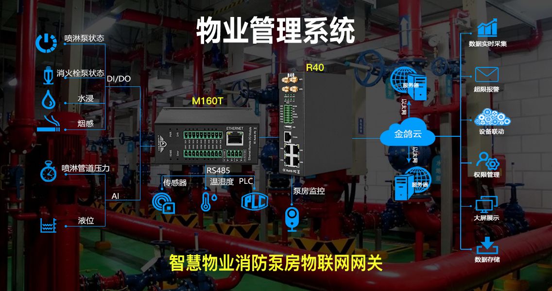 工業(yè)物聯(lián)網(wǎng)關