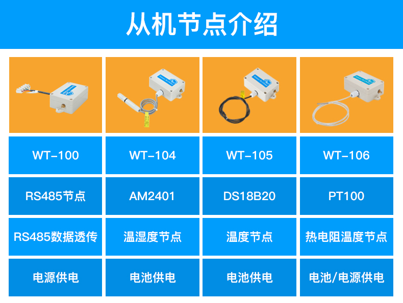工業(yè)物聯(lián)網(wǎng)關