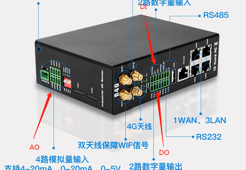 工業(yè)物聯(lián)網(wǎng)關(guān)
