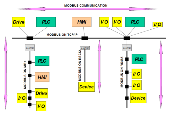 工業(yè)物聯(lián)網(wǎng)關(guān)
