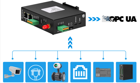 工業(yè)物聯(lián)網(wǎng)關(guān)