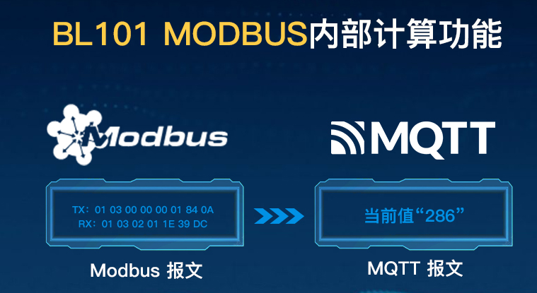 工業(yè)物聯(lián)網(wǎng)關(guān)