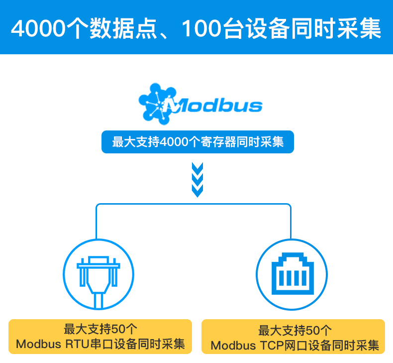 工業(yè)物聯(lián)網(wǎng)關(guān)