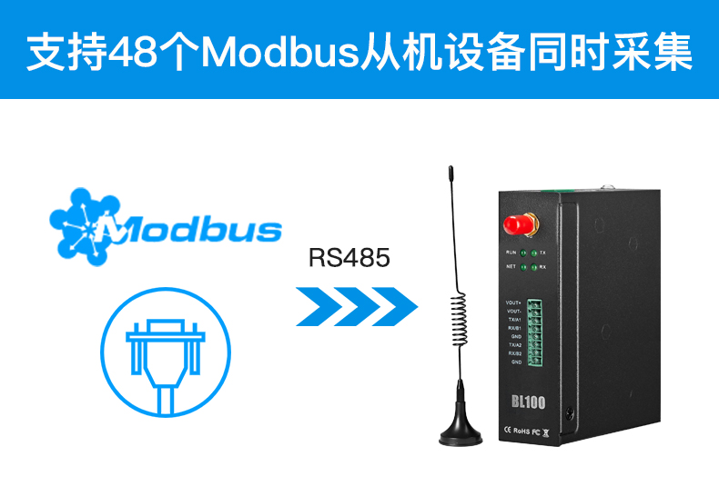 工業(yè)物聯(lián)網(wǎng)關(guān)