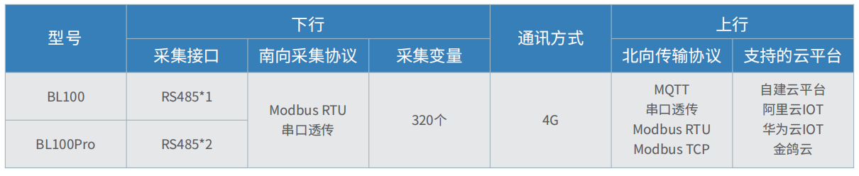 工業(yè)物聯(lián)網(wǎng)關(guān)