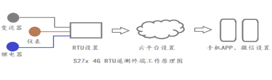 工業(yè)物聯(lián)網(wǎng)關(guān) 工業(yè)物聯(lián)網(wǎng)關(guān)