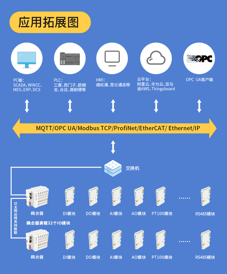 工業(yè)物聯(lián)網(wǎng)關(guān) 工業(yè)物聯(lián)網(wǎng)關(guān)