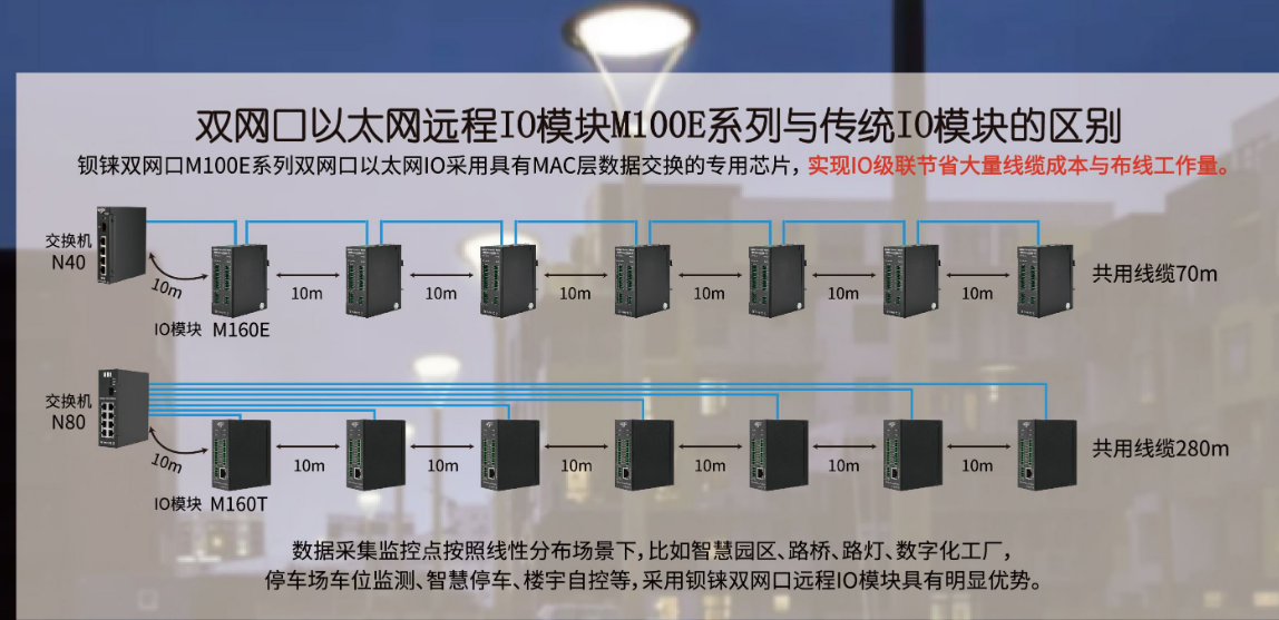 工業(yè)物聯(lián)網(wǎng)關
