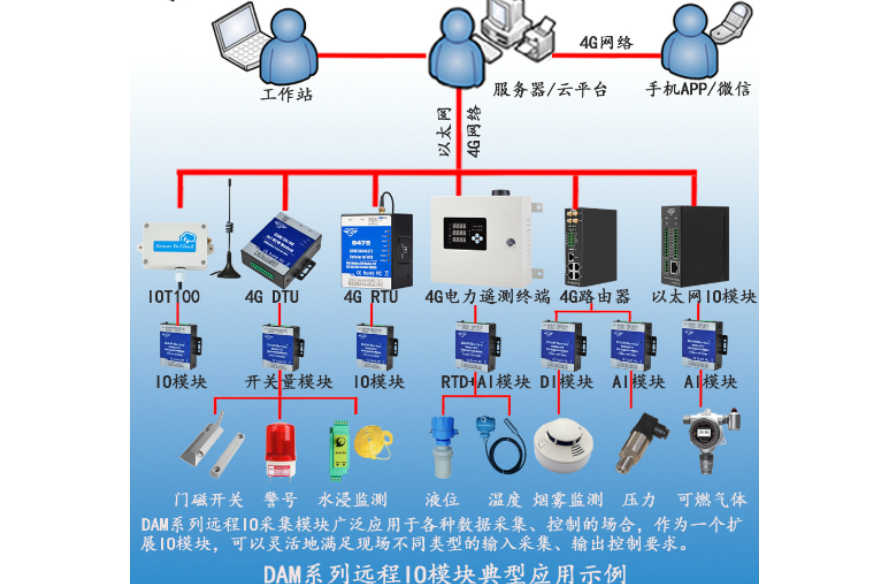 工業(yè)物聯(lián)網(wǎng)關(guān)