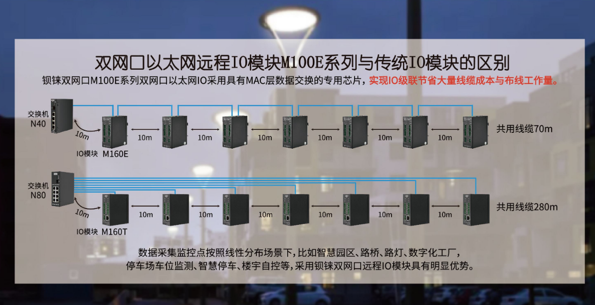 工業(yè)物聯(lián)網(wǎng)關(guān)
