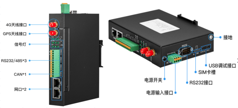 工業(yè)物聯(lián)網(wǎng)關(guān)