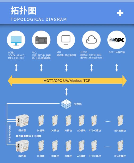 工業(yè)物聯(lián)網(wǎng)關(guān)