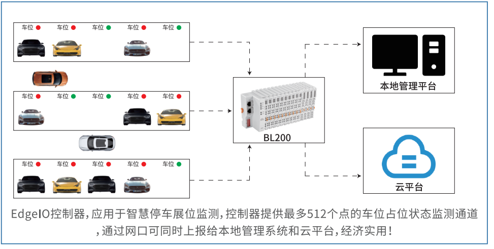 工業(yè)物聯(lián)網(wǎng)關(guān)