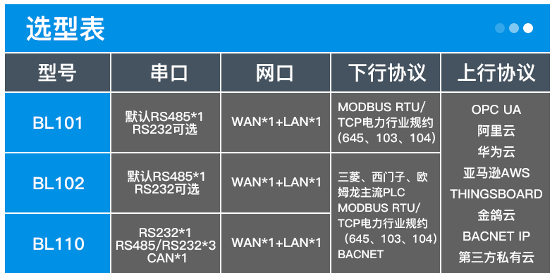 工業(yè)物聯(lián)網(wǎng)關(guān) 工業(yè)物聯(lián)網(wǎng)關(guān)