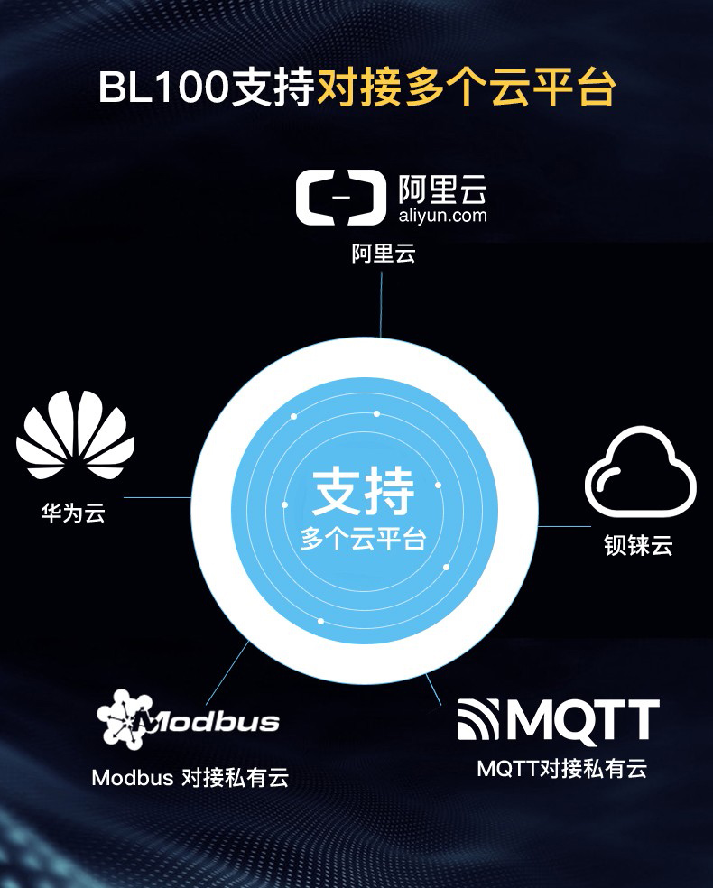工業(yè)物聯(lián)網(wǎng)關(guān)