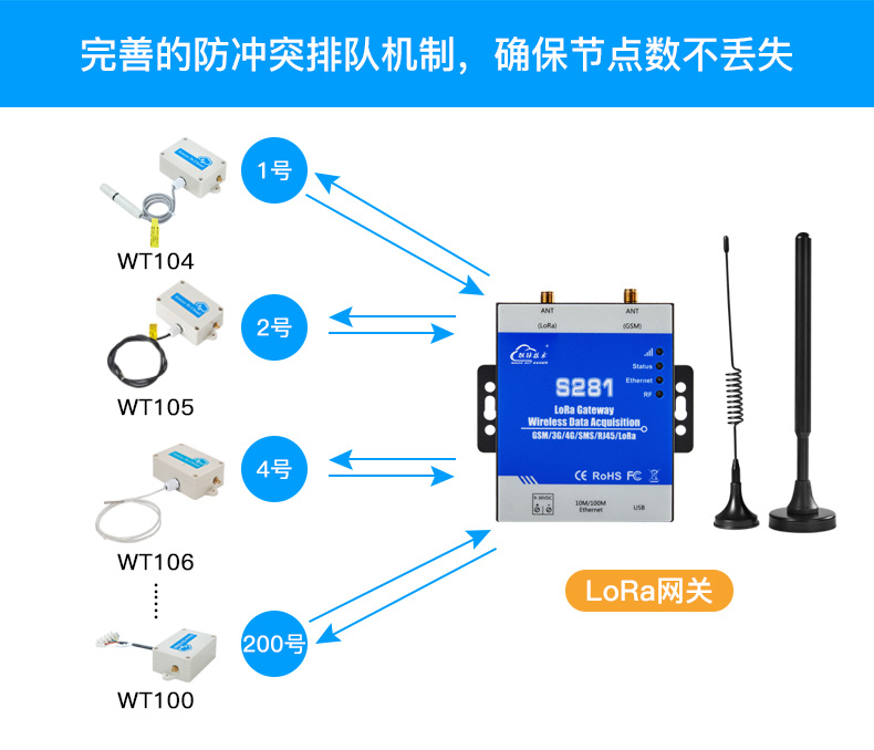 工業(yè)物聯(lián)網(wǎng)關