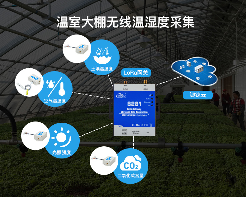 工業(yè)物聯(lián)網(wǎng)關