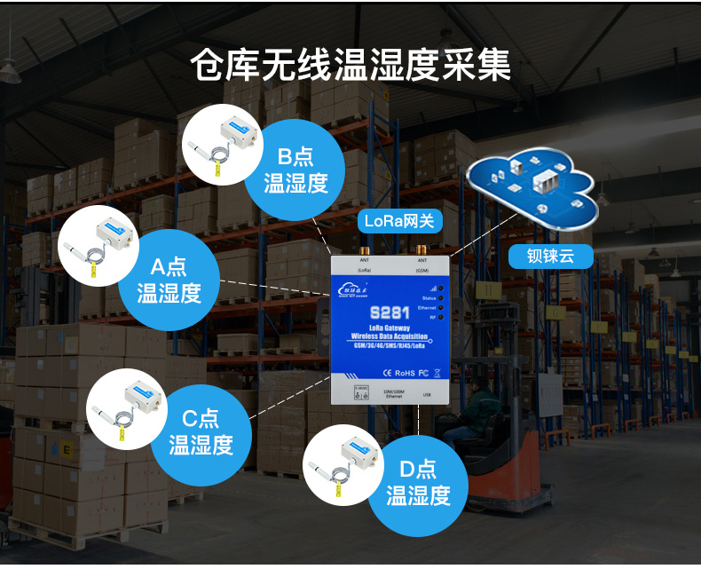 工業(yè)物聯(lián)網(wǎng)關