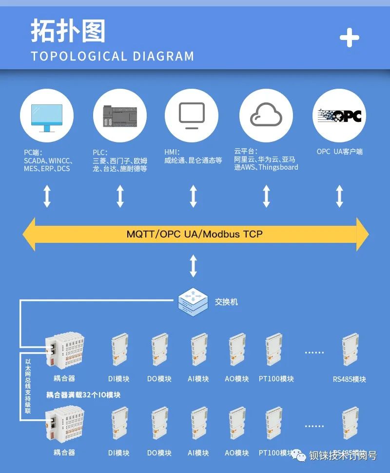 工業(yè)物聯(lián)網(wǎng)關(guān) 工業(yè)物聯(lián)網(wǎng)關(guān)
