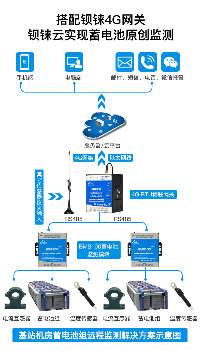 工業(yè)物聯(lián)網(wǎng)關(guān)