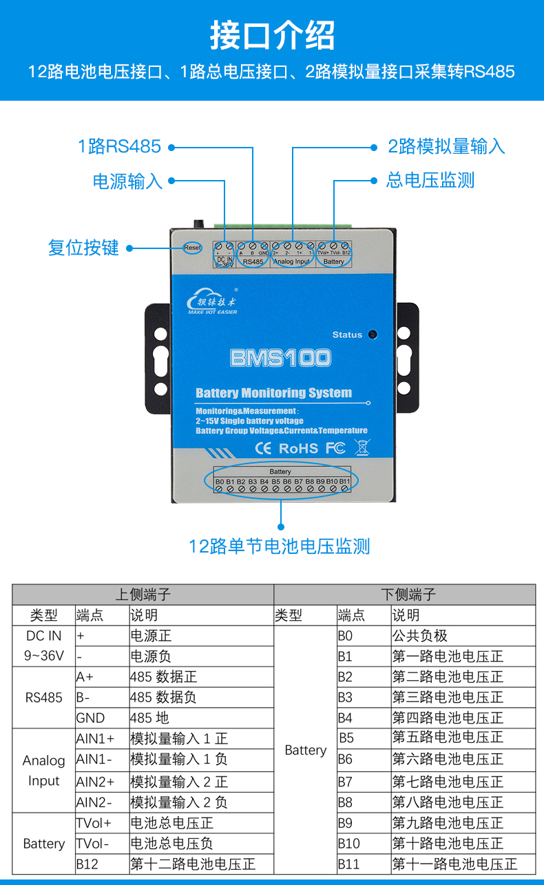工業(yè)物聯(lián)網(wǎng)關(guān)