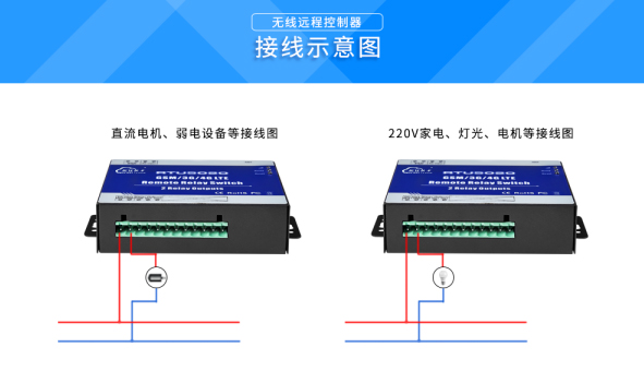 工業(yè)物聯(lián)網(wǎng)關(guān)